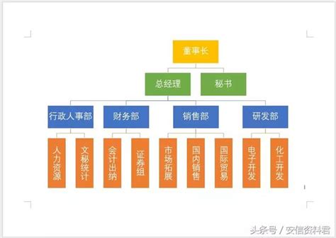 公司有什麼部門|部門組織結構